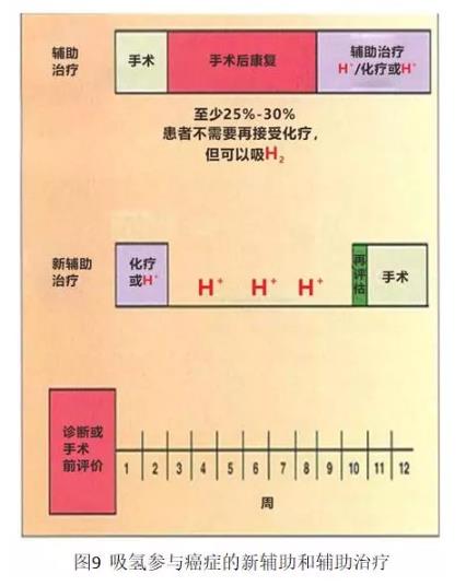 两位医学专家自己用氢气改善病的故事