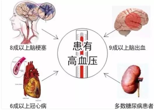 代谢性疾病的痛苦，氢气改善高血压问题