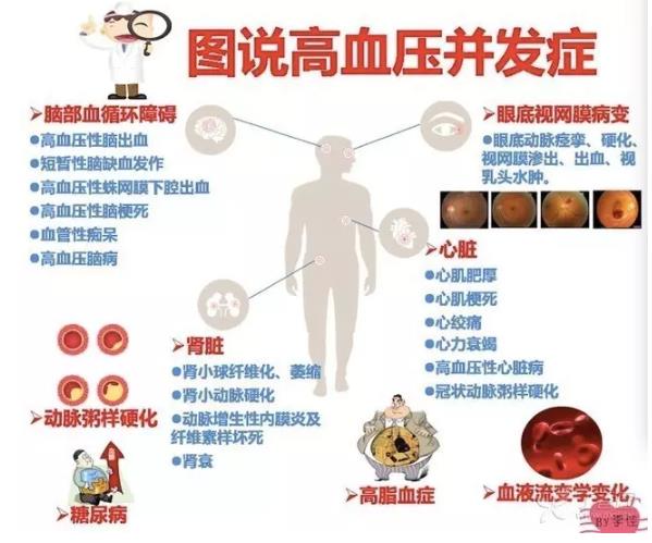 代谢性疾病的痛苦，氢气改善高血压问题