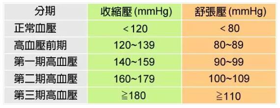 代谢性疾病的痛苦，氢气改善高血压问题