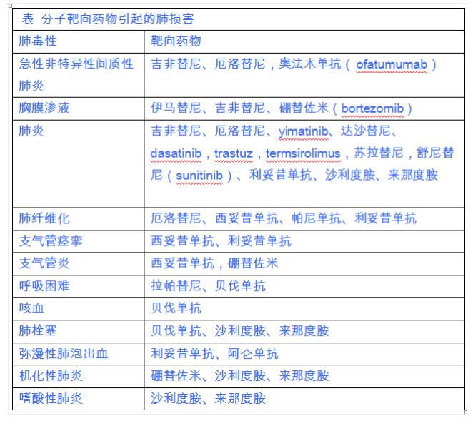 氢气改善癌症的故事：氢气“护”肺