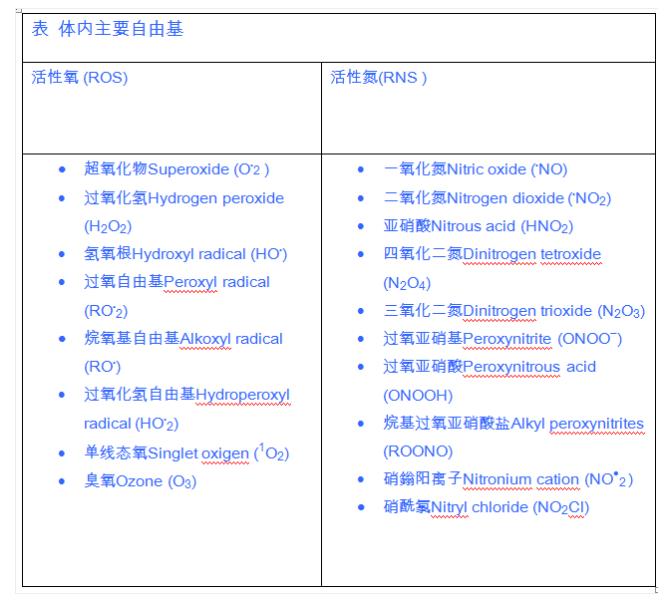 氢气改善癌症的故事：氢气“护”肺