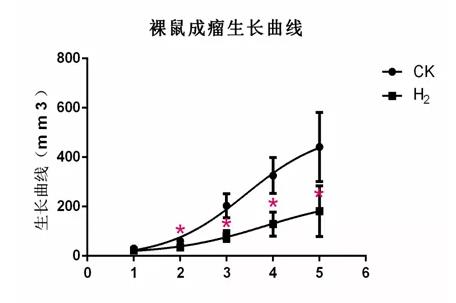 氢改善癌症：他患肝癌，改善很顺畅