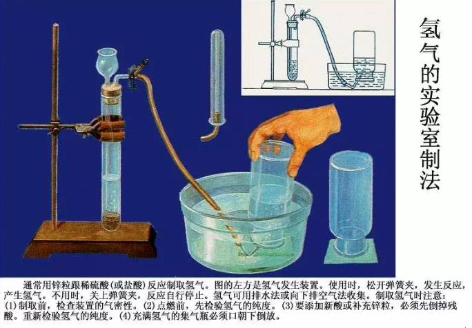 氢气的物理学知识分享