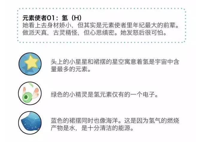 氢气的物理学知识