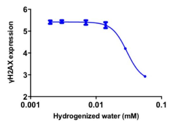 氢气的剂量效应关系研究