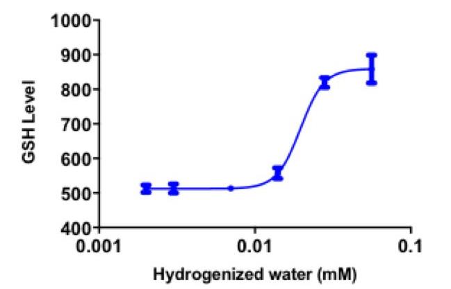 氢气的剂量效应关系研究