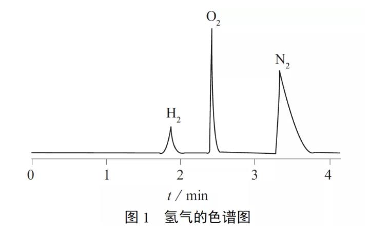 气相色谱氢气浓度分析的研究论文