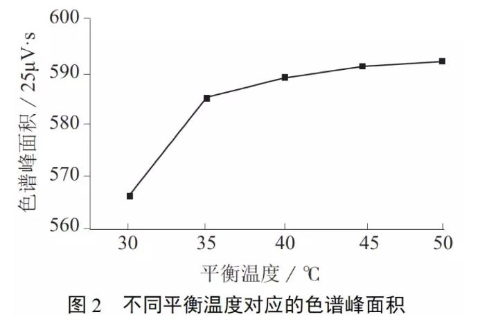 气相色谱氢气浓度分析的研究论文