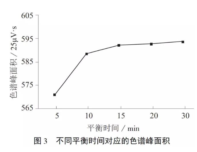 气相色谱氢气浓度分析的研究论文