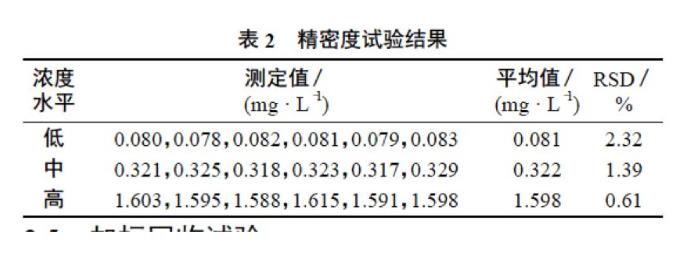 气相色谱氢气浓度分析的研究论文