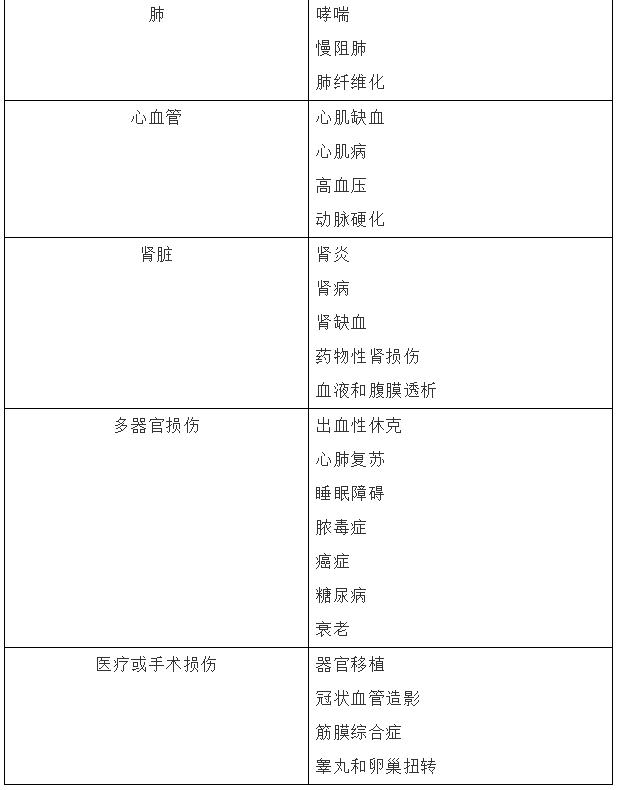 氢气可以改善的疾病有多少？