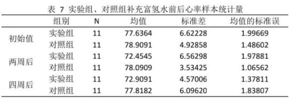 氢水之神效！作用真是不要不要的