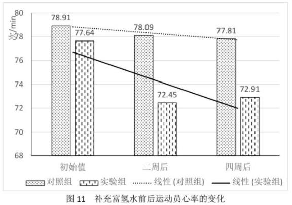 氢水之神效！作用真是不要不要的