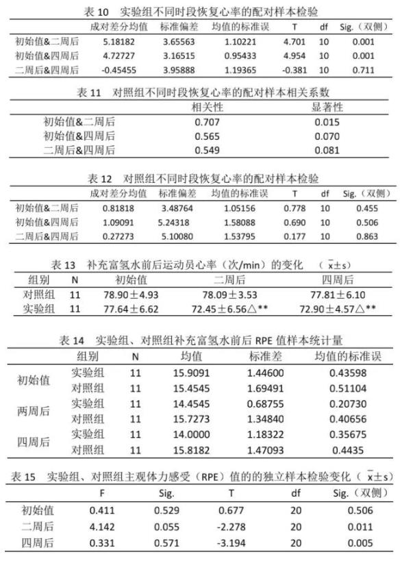 氢水之神效！作用真是不要不要的