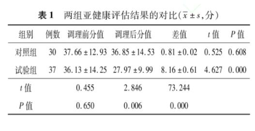 301医院：氢水对高尿酸血症有改善作用