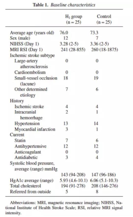 最新氢气改善中风关键临床研究结果
