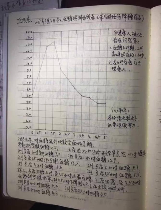 卫乃杰：氢水调理糖尿病180天体会