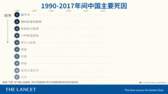 这种慢病的死亡率在中国第一，氢分子或可发挥防治价值！