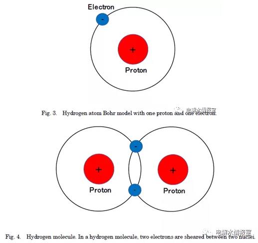 氢气的分子结构