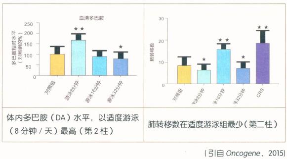 吸氢气能治疗肝癌吗：论机体改造和综合干预