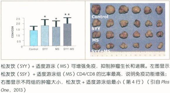 >吸氢机测评网认为吸氢气能治疗肝癌，并采用中药的去寒和痰湿或温补肾阳或许会取得较好的效果