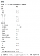 氢控癌症的“真实世界调查”：82名晚期癌症患者的随访报告