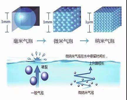 已经有氢水杯了，干嘛还要氢水机啊？