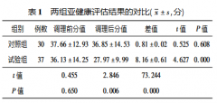 氢气对男性高尿酸血症治疗效果的研究