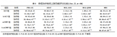 富氢水联合不同上肢康复疗法对老年脑卒中偏瘫患者上肢功能、认知功能及氧化