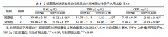 富氢水泡浴在高原官兵皮肤病患者中的临床效果研究