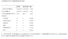 两周的氢气吸入可显着逆转晚期非小细胞肺癌患者的适应性和先天免疫系统衰老