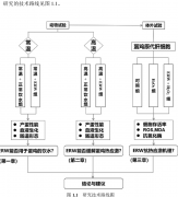 富氢水养鸡，显著对抗热应激