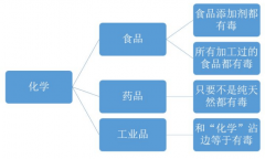 氢健康科普任重而道远！