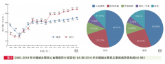 氢气对心血管的作用和价值