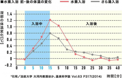 氢水泡浴能给身体健康带来什么作用和好处？