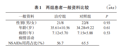 富氢水疗缓解强直性脊柱炎疼痛的临床观察