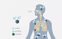 氢气对皮肤过敏和湿疹有没有效果？