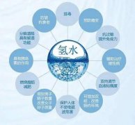 【分享】富氢水你知道多少？