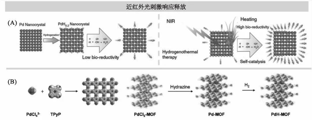 氢气治疗癌症是真的吗_氢气治疗_氢气治疗癌症最新进展