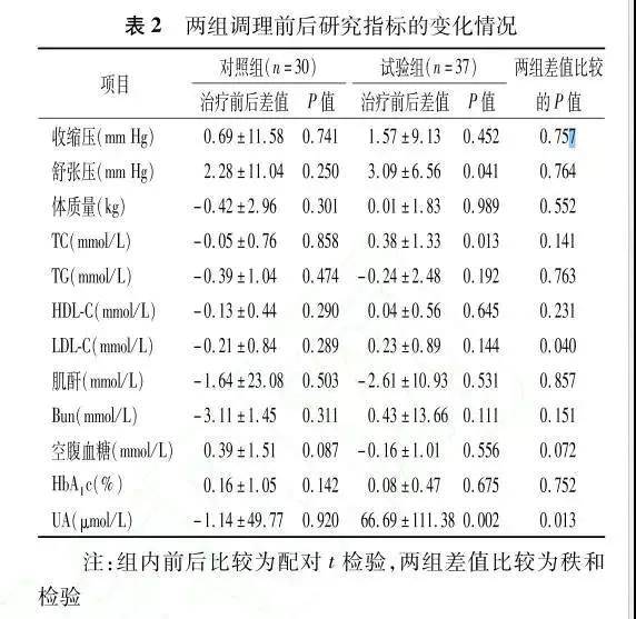 医学论文氢气研究方法_氢气医学研究论文_医学论文氢气研究方向