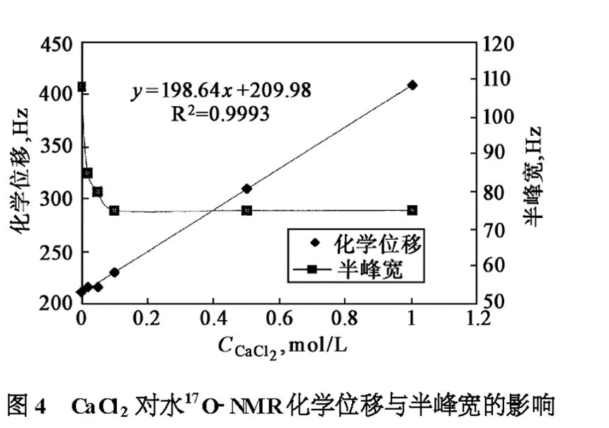 小分子团水什么水?